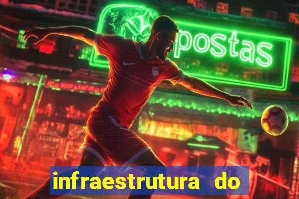 infraestrutura do clube football manager